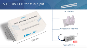 UV Air Sterilizing LED for Mini Split